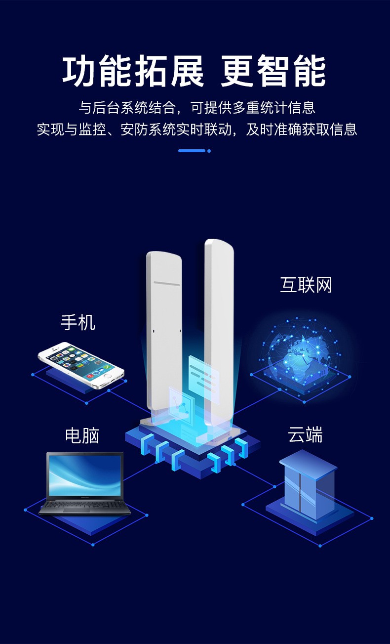 RFID智能通道門(mén)禁 RFID智能通道門(mén)禁